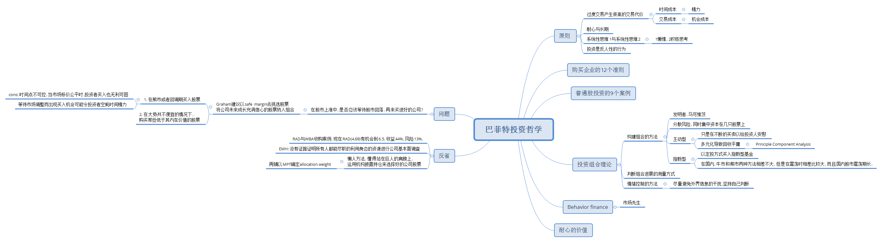 巴菲特投资哲学, image size:2843x781